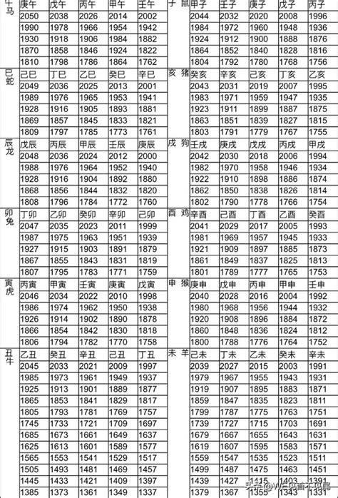 1989年生肖幾歲|12生肖對照表最完整版本！告訴你生肖紀年：出生年份。